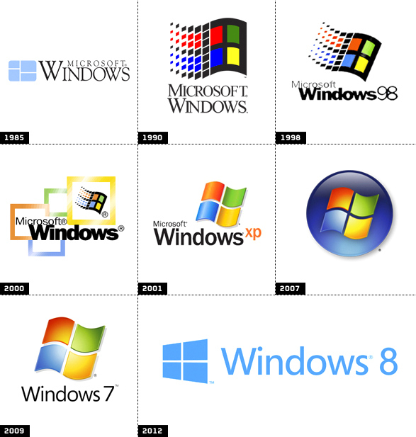 Historia de Microsoft Windows